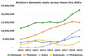 Book the cheapest flights to sabah online. Airasia Resumes Domestic Flights From 29 April Across Five Aocs