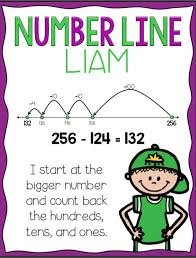 Draw hops on the number line to find the difference, and write the subtraction equation. Math Welcome To Second Grade