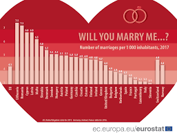 Once released, the statistics will indicate whether the marriage and divorce rates in the country are within the acceptable range, or otherwise, he told the media after the launch of 2017 statistics on women empowerment in selected domains in malaysia, here today. Interracial Marriage Divorce Rate