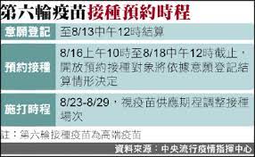 Jun 30, 2021 · 中央公告孕婦納入第六類優先接種對象可接種公費疫苗，花蓮慈濟醫院至今天將完成逾百名孕婦接種莫德納疫苗，醫師也自製衛教影片，為孕婦解答. Gf6bm02dasxmim