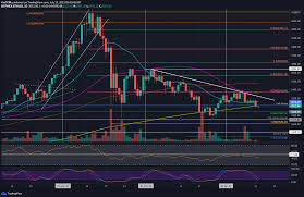 We keep you connected with what happens now. Ethereum Price Analysis Eth Facing Critical Long Term Support Will 2k Hold