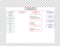 Brand Font Flow Chart Png Clipart Free Cliparts Uihere