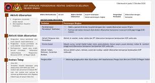 We did not find results for: Sop Kawalan Majlis Keselamatan Negara Negeri Sabah Facebook
