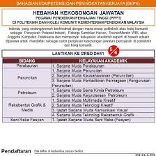 Permohonan adalah dipelawa kepada semua warganegara malaysia yang berkelayakan bagi mengisi jawatan bertaraf tetap/kontrak. Iklan Jawatan Pegawai Pendidikan Pengajian Tinggi Appkerja Malaysia