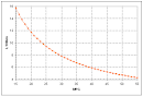 MPG to L100km and L100 km to MPG Convert Miles per US