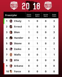 Urbanroosters On Twitter Asi Queda La Liga Despues De La Primera Jornada De La Fms