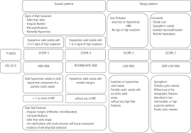 reliability of thyroid imaging reporting and data system ti