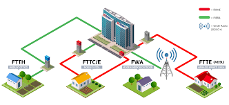 Start date 17 settembre, 2020 20:06:17. Velocita Della Rete Su Connessione Fibra Adsl Ed Fwa Tim