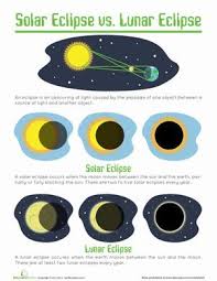 Solar And Lunar Eclipses Worksheet Education Com Solar And Lunar Eclipse Earth And Space Science Lunar Eclipse