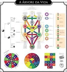 Kabbalah Esoteric Symbols Ancient Symbols Book Of Shadows Esoteric