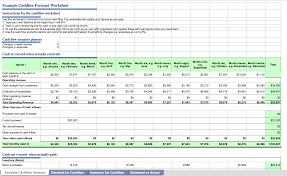 What Are Salon Cash Flow Projections How Can They Help