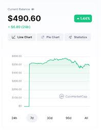 By using this data, it becomes an investor's reference to the coin that is most of the interests of market participants. How To Use The Coinmarketcap Portfolio Coinmarketcap