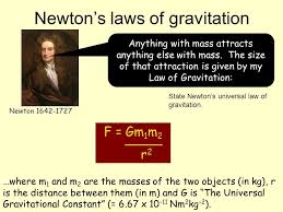 Law Of Gravitation Gravitation Newtons Laws Force