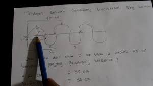 Pada gempa bumi akibat pergeseran tektonik, terjadi gelombang transversal dan longitudinal. Cara Menghitung Panjang Gelombang Transversal Youtube