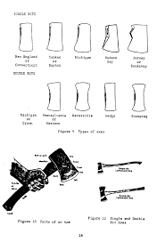 Pin By Sueno Studio On Axes Axe Ax Suenostudio Marialightfoot Axe Axe Heads Old Tools