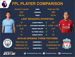 Последние твиты от aymeric laporte (@laporte). Fpl Head To Head Comparisons Aymeric Laporte Vs Virgil Van Dijk The Stats Zone