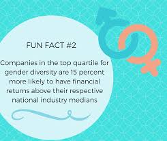 Why Should Companies Care About Diversity And Inclusion Here S One Of The Many Reasons Business Case Fun Facts Quartiles