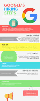 Google Hiring Steps Hr Google Recruitment