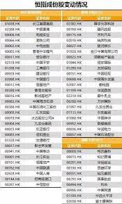 Jun 07, 2021 · 恆指收報 28918.1點，跌 47.93點或0.17%，成交金額 1929.96億元；包括在尾市1分鐘錄得的463.9億成交，預料是恆生指數轉換成份股所致，新指數成份股於周. èšç„¦ æ'æŒ‡å†åº¦åˆ·æ›†å²æ–°é«˜ ç«™ç©©32000é»ž é¦™æ¸¯å•†å ±
