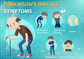 Some of these disorders are listed below. Free Vector Parkinson Disease Symptoms Infographic