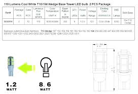 Light Bulb Lumens Comparison Chart Alkalinehealthandbeauty Co