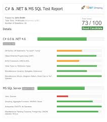 Trick questions are not just beneficial, but fun too! C Net Online Test 20 Questions 50 Mins Tests4geeks