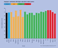 Image result for the best students in the world