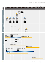 Nikon Announces Z Mount Lens Roadmap Digital Photography Review