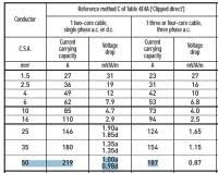 Star Teck Connector Sizing Chart Electrical Cable Wire