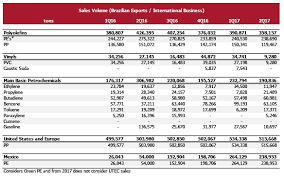 She charges by the hour or perhaps by the project. Bakpr2q17 6k Htm Generated By Sec Publisher For Sec Filing