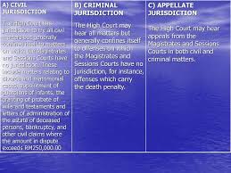 The subordinate courts act 1948 act 92, which is referred to as the principal act in this act, is amended in section 2 by inserting after the definition of registrar the following definition: Government Structure Ppt Video Online Download