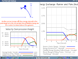 Results Of Pole Vault With 6 Meter Per Second Running