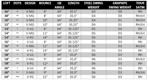 Cleveland Rtx 3 Cb Wedge Review The Hackers Paradise