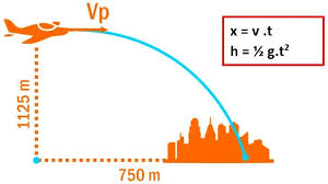Soal dan pembahasan gerak parabola. Latihan Soal Dan Pembahasan Lengkap Gerak Parabola Materi Fisika Kelas 10 Fisika