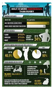 Image result for Golf Injuries