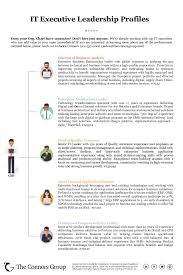 Retail Executive Candidate Profiles