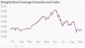 Shanghai Stock Exchange Composite Stock Index