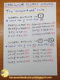 Here S An Idea Anchor Chart Ideas Plural Nouns Part 1 2 Teaching Spelling Words Plural Nouns Teaching Spelling