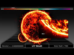 Uy scuti resides more than 5,100 light years away from earth in the constellation of scutum near the center of the milky way, and it's currently classified as a red hypergiant variable star. The Biggest Monster Stars Compared To Our Sun Youtube