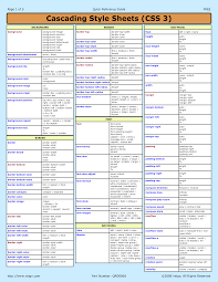 Pin By Inexsistencia On Recursos Web Css Cheat Sheet Html Cheat Sheet Cheat Sheets