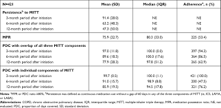 We did not find results for: Analysis Of Treatment Patterns In Copd In New Zealand Copd