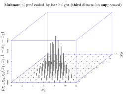 Important Random Vectors The Multinomial Random Vector