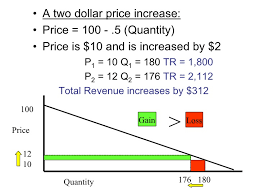 The tool was designed to help you calculate the equilibrium price and quantity for any linear quantity and supply functions, both dependants on the price written as: Econ 150 Microeconomics