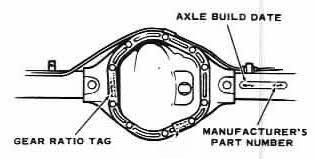 How To Identify Your Xj Axle And The Original Gear Ratio