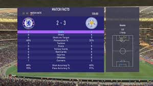 So, in the final match, the team defeated chelsea with a minimum score of 1:0. We Simulated Chelsea Vs Leicester City To Get A Score Prediction For The Fa Cup Final Football London