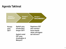 Gst 6% tidak semua barangan dan perkhidmatan dikenakan gst barangan & perkhidmatan buatan malaysia akan dikenakan cukai sebanyak untuk menambahkan pendapatan negara good and servics tax akan berkuatkuasa 1 april 2015 apa itu business infografic. Apa Itu Cukai Barangan Dan Perkhidmatan Gst Mia Liana