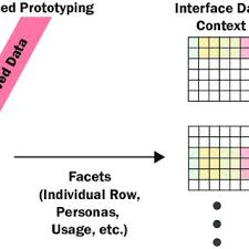 For linux like redhat distros. Prototyping A Face Id Phone Unlock User Interface The Designer A Download Scientific Diagram