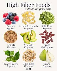 Drop some 🔥🔥🔥 if you find these helpful! 🤗Here are some Nutrition Cheat Sheets/ Infographics to help you out this week while you plan your #HealthyMeals. 🤗✨🥗🥬🫛🍎🍓🫐Save them or share them with