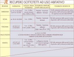 Trova tantissime idee per legge regionale recupero sottotetti piemonte. Recupero Dei Sottotetti Ad Uso Abitativo Normativa Regionale