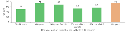 The uk hpv vaccination programme began in 2008, and there's evidence from australia, denmark, england and scotland that the vaccine is making a difference. 2017 Hpf Report 3 02 Immunisation